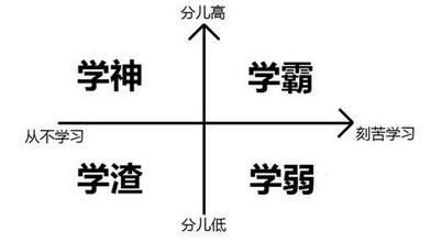 大学那点事儿:别让大学上了你