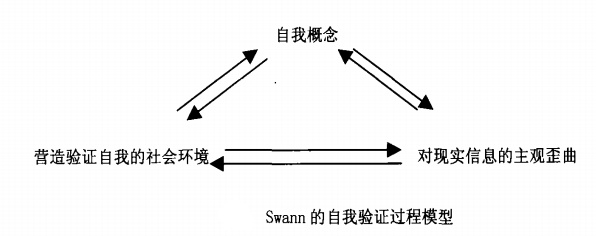 为什么越担心失败却越容易失败？