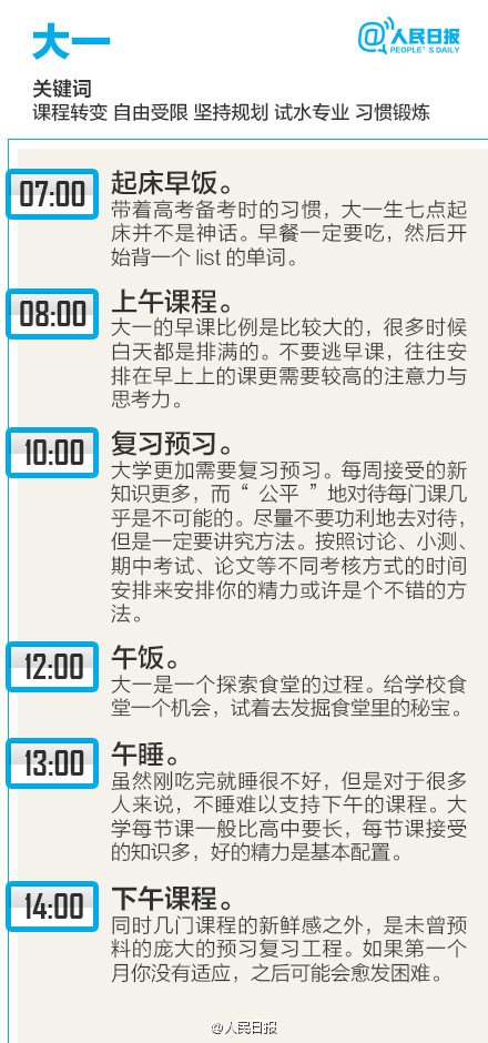 大学最优生物钟：每个年级如何度过24小时？