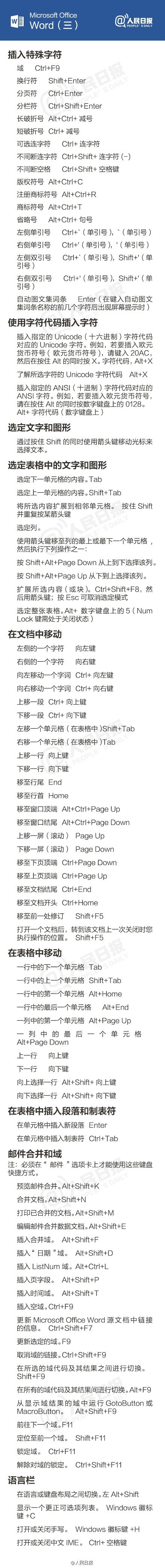 史上最全Office快捷键，这个得收藏！