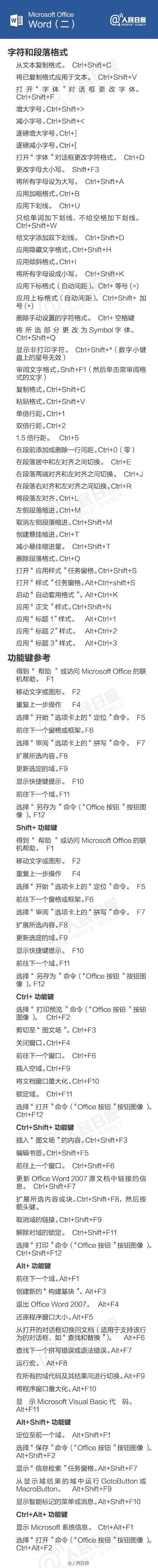 史上最全Office快捷键，这个得收藏！