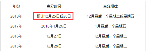 2018年一级建造师考试成绩会在12月30日前公布？