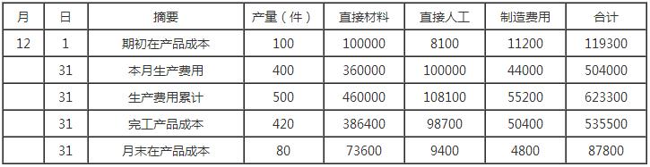 2018年初级会计职称《初级会计实务》模拟试题四