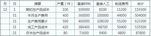 2018年初级会计职称《初级会计实务》模拟试题