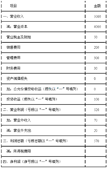 2019初级会计题库免费《初级会计实务》全真模拟卷