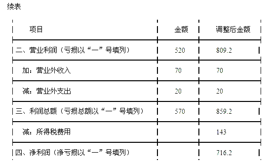 2019初级会计题库免费《初级会计实务》全真模拟卷