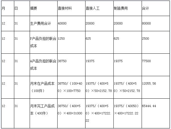 2019初级会计题库免费《初级会计实务》全真模拟卷