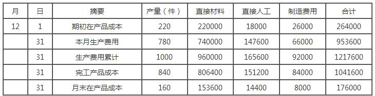 2018年初级会计职称《初级会计实务》模拟试题四