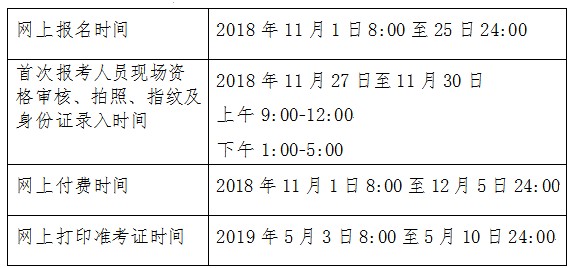 2019年北京初级会计职称考试准考证打印时间5月3-10日