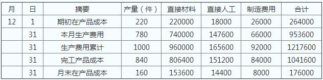 2018年初级会计职称《初级会计实务》模拟试题