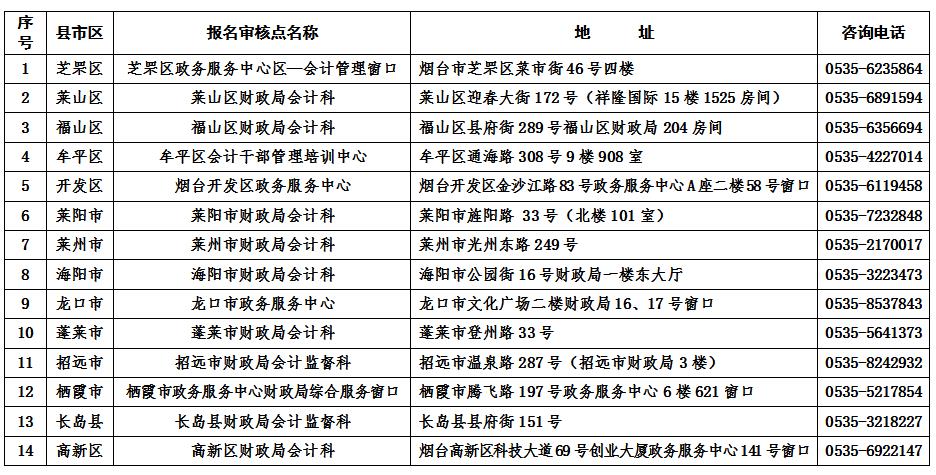 烟台市会计信息网:2019年初级会计职称考试报名通知