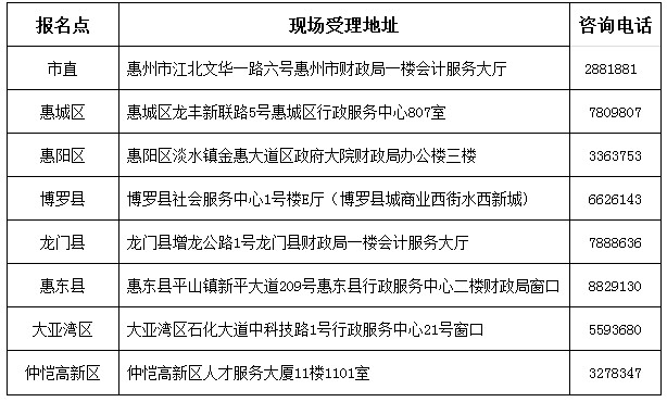 惠州市财政局:2019年初级会计报名时间通知