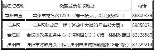 常州财政局:2019年初级会计职称考试报名通知