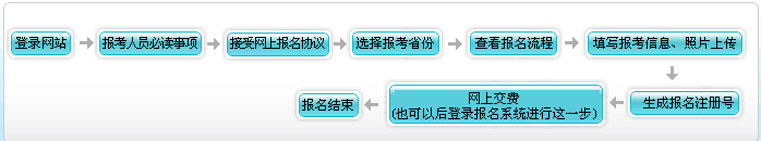 锡林郭勒盟财政局:2019年初级会计职称考试报名时间通知