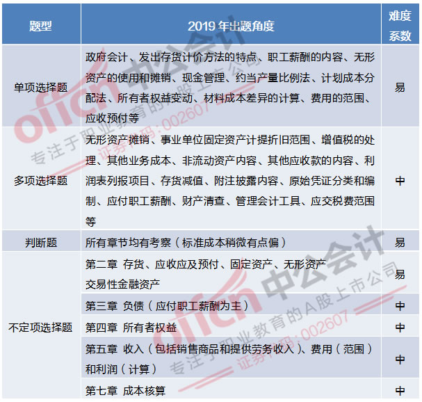 2019初级会计实务考试难度