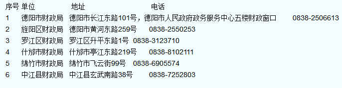 德阳市2018年会计专业技术初级资格考试德阳考区成绩合格考生进行资格后审的公告