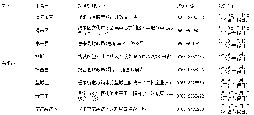 揭阳市2018年初级会计专业技术资格考试资格审核现场受理地址一览表