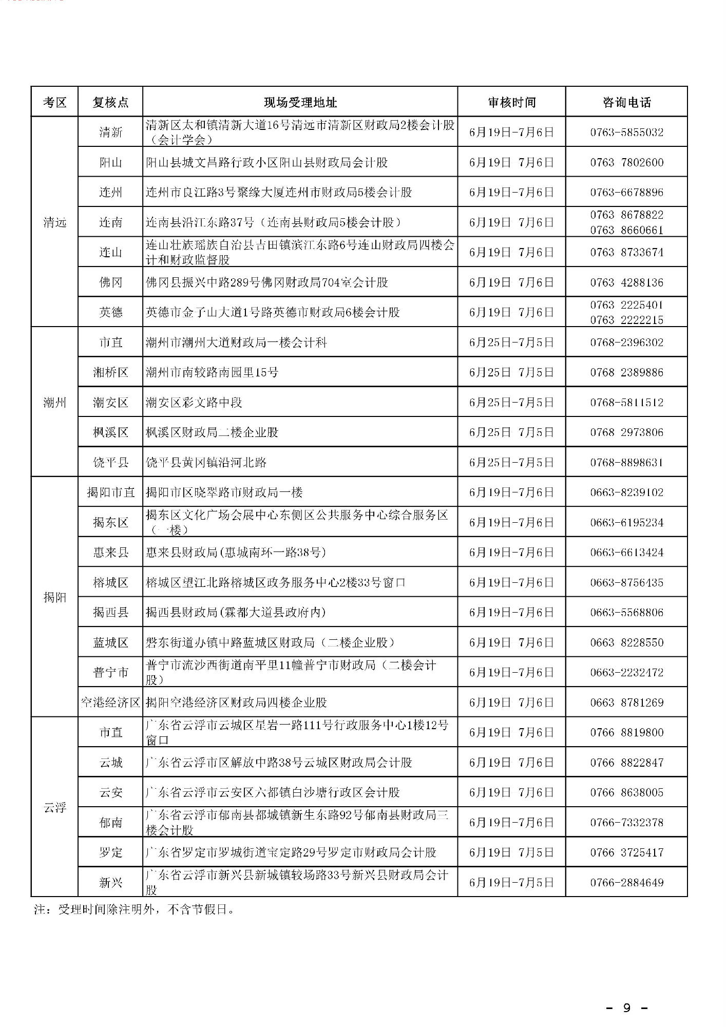 注意！明天起，可进行广东2018年初级会计师考后审核