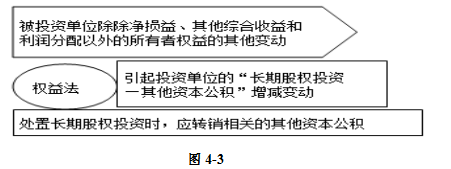 初级会计实务 初级会计实务考点 初级会计