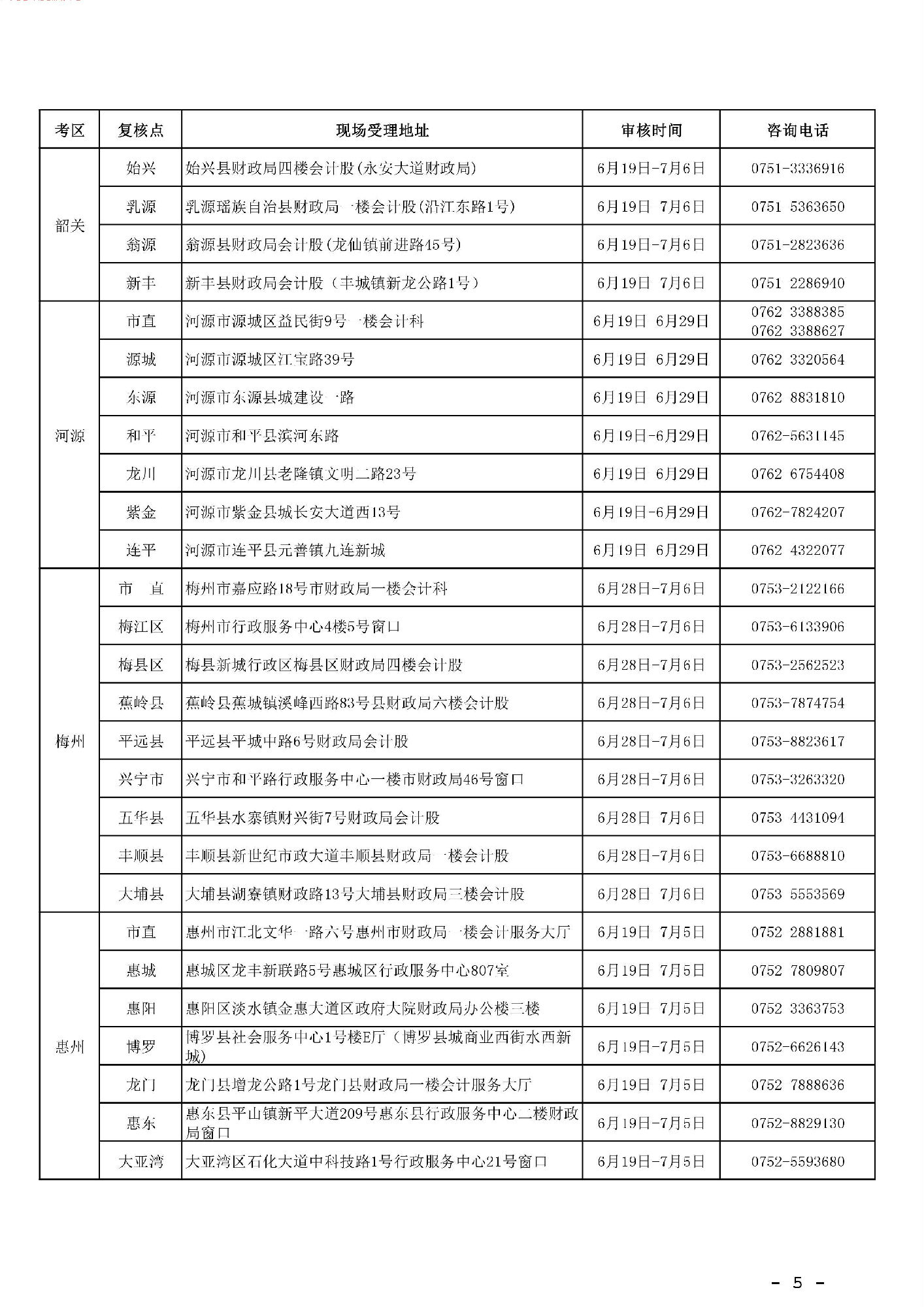 注意！明天起，可进行广东2018年初级会计师考后审核