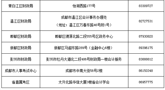 成都市2018年会计专业技术初级资格考试成绩合格考生进行资格后审的公告