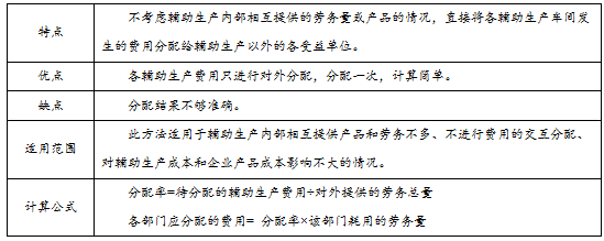 初级会计实务 初级会计实务考点 初级会计