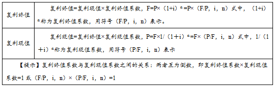 初级会计实务 初级会计实务考点 初级会计