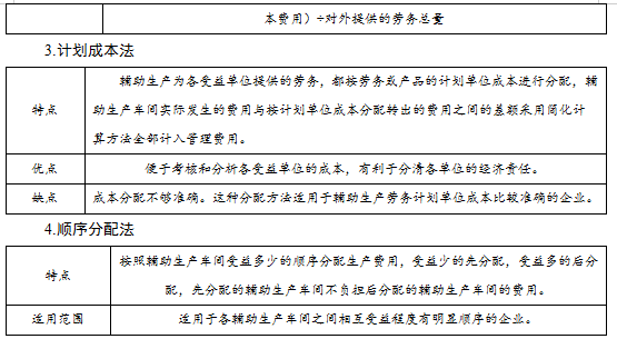 初级会计实务 初级会计实务考点 初级会计