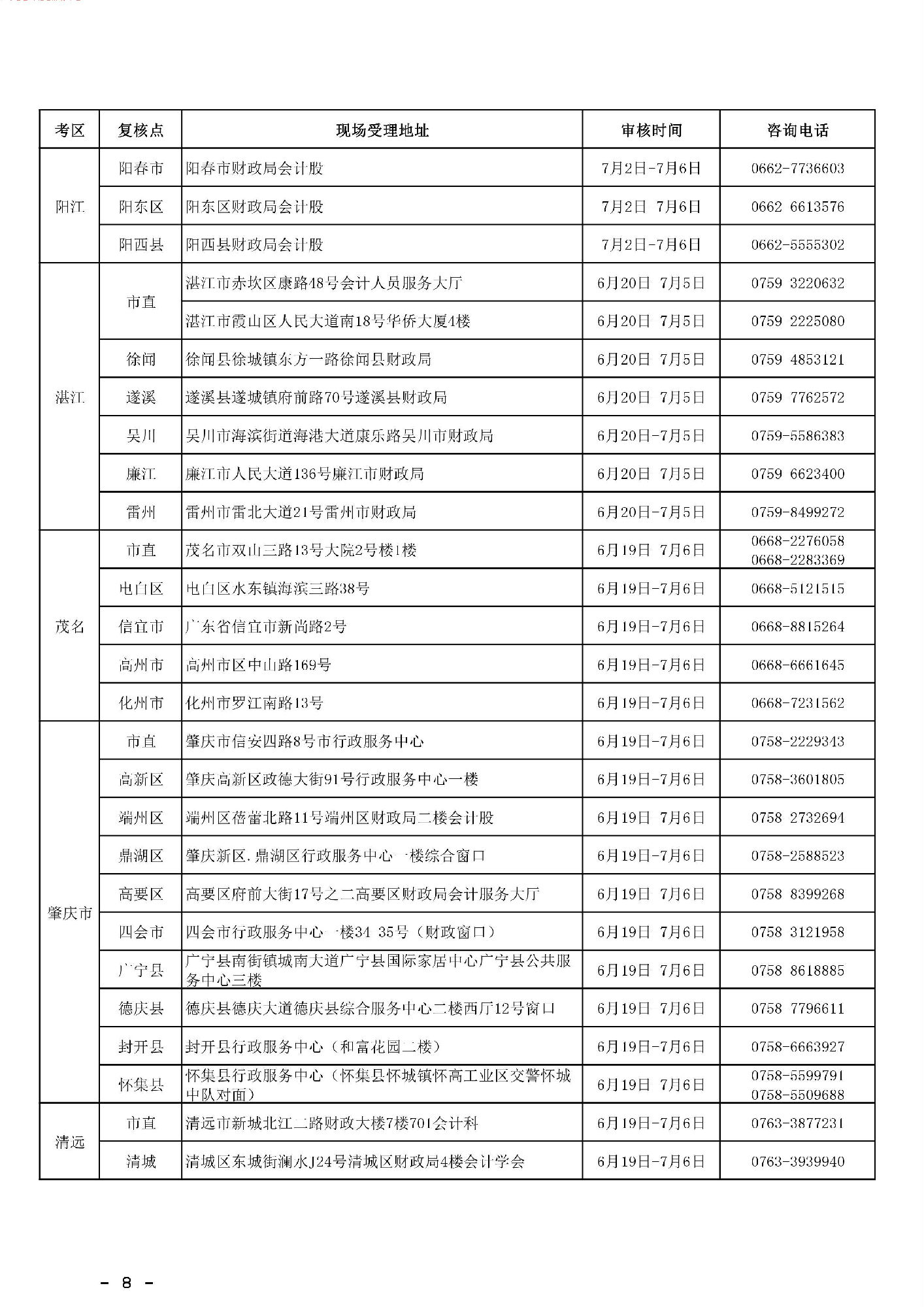 注意！明天起，可进行广东2018年初级会计师考后审核