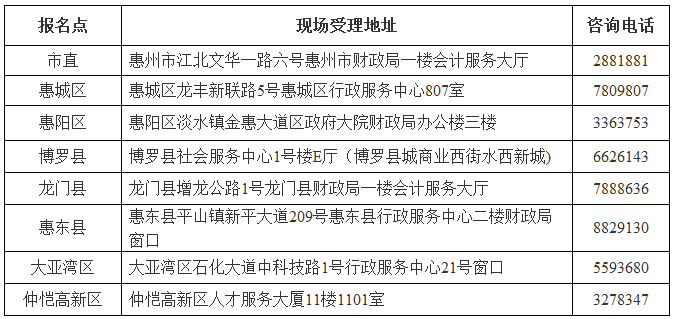 惠州市2018年全国会计专业技术初级资格考后资格复核的公告