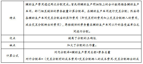 初级会计实务 初级会计实务考点 初级会计