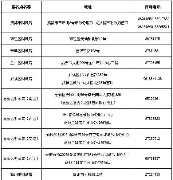 成都市2018年会计专业技术初级资格考试成绩合格考生进行资格后审的公告