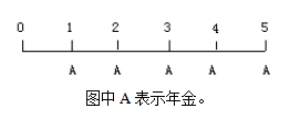 初级会计实务 初级会计实务考点 初级会计