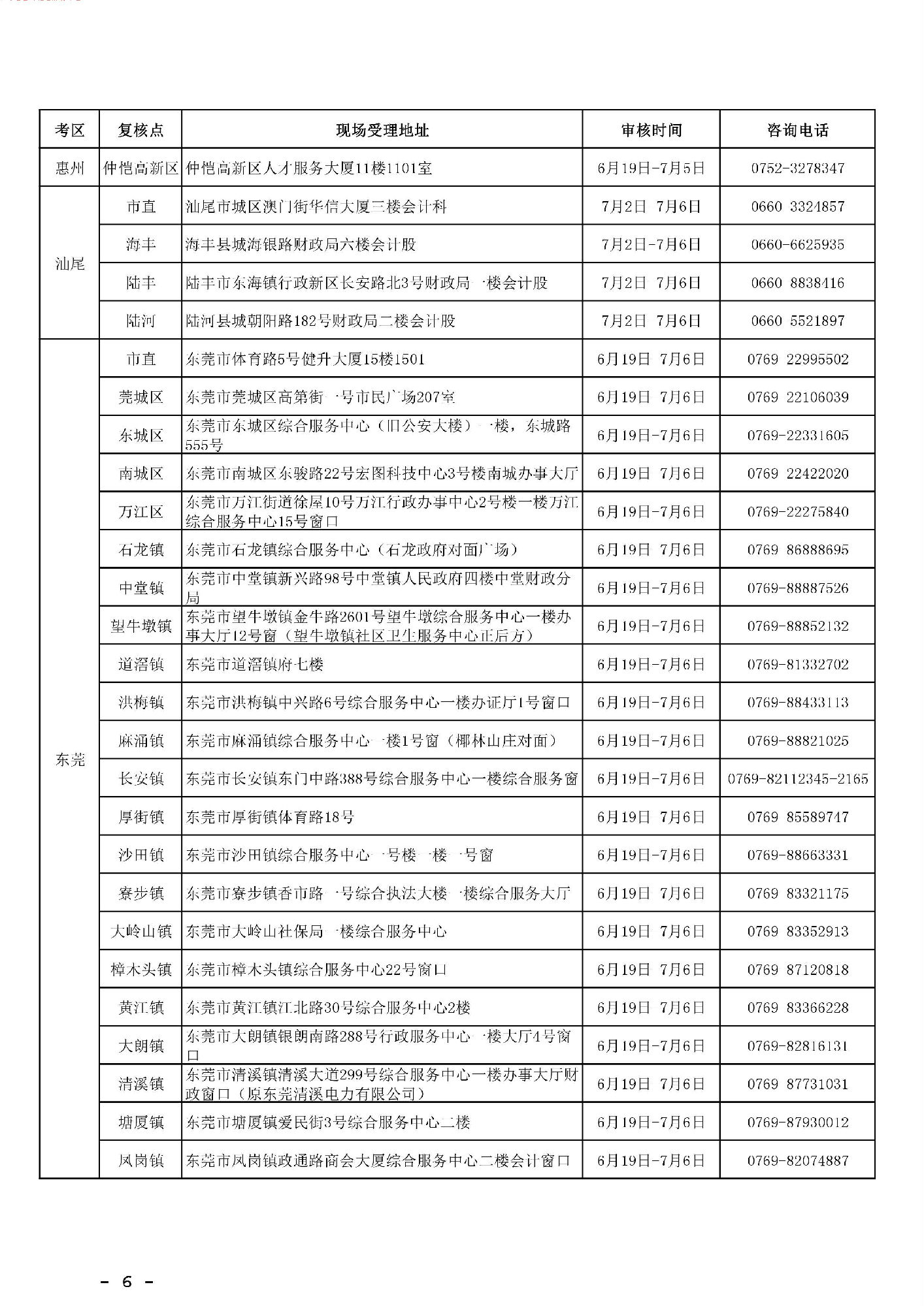 注意！明天起，可进行广东2018年初级会计师考后审核