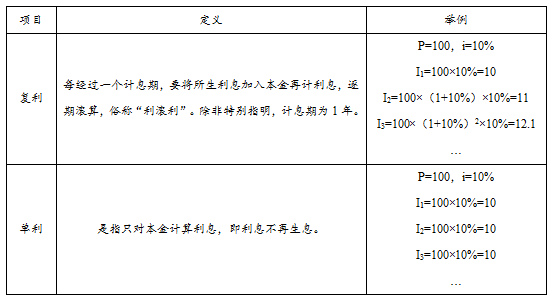 初级会计实务 初级会计实务考点 初级会计