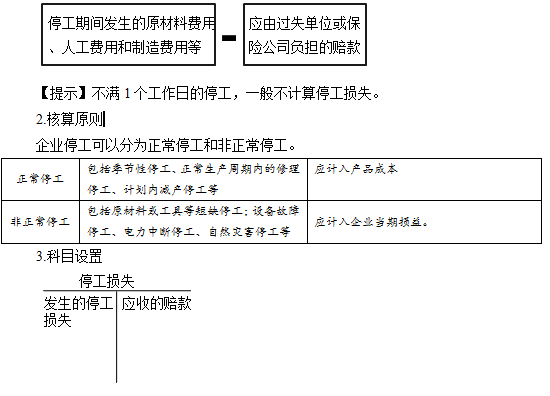 初级会计实务 初级会计实务考点 初级会计