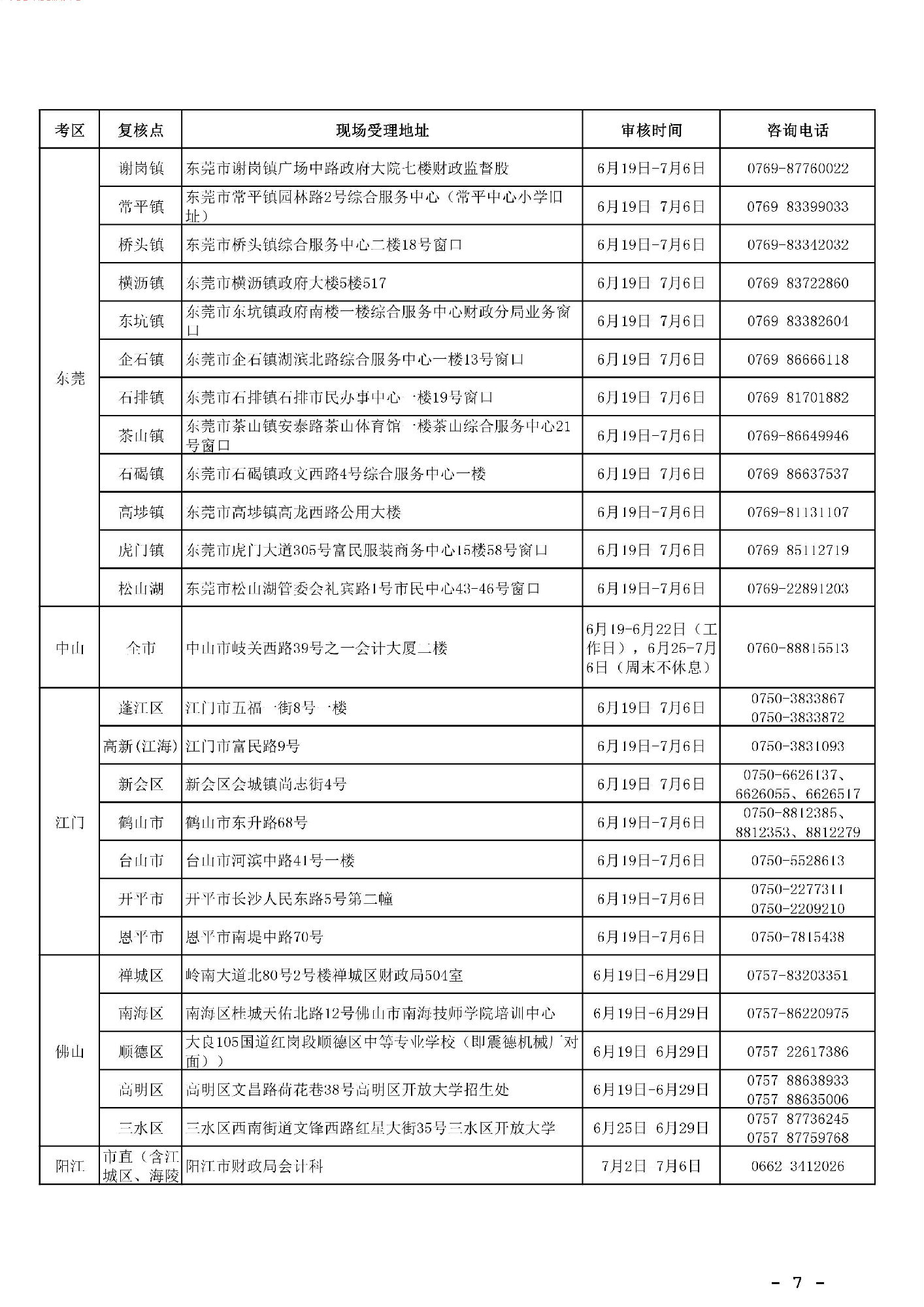 注意！明天起，可进行广东2018年初级会计师考后审核