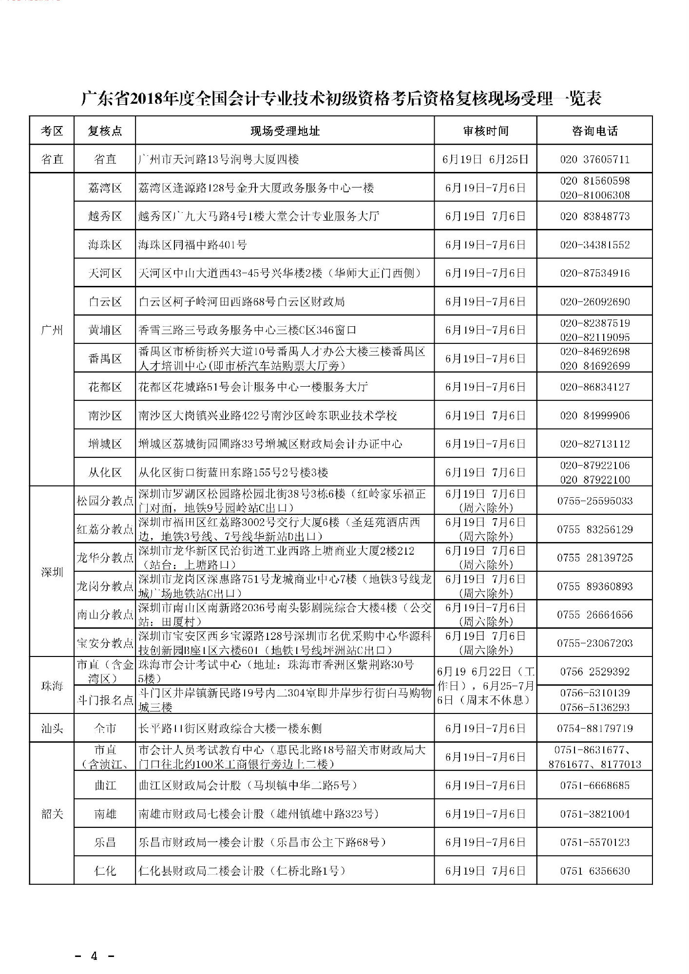 注意！明天起，可进行广东2018年初级会计师考后审核