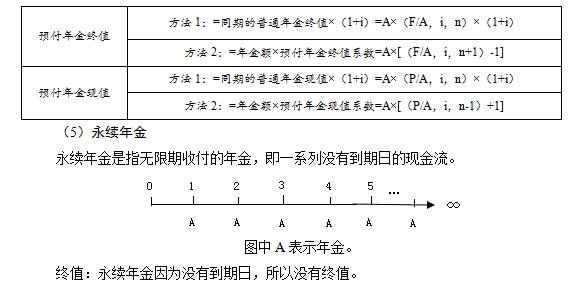 初级会计实务 初级会计实务考点 初级会计