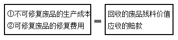 初级会计实务 初级会计实务考点 初级会计