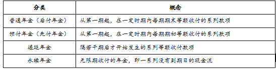 初级会计实务 初级会计实务考点 初级会计