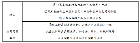 初级会计实务 初级会计实务考点 初级会计