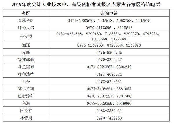 内蒙古会计网:2019年中级会计职称考试报名咨询电话