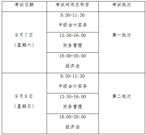 2019惠州市中级会计考试报名时间3月15至31日