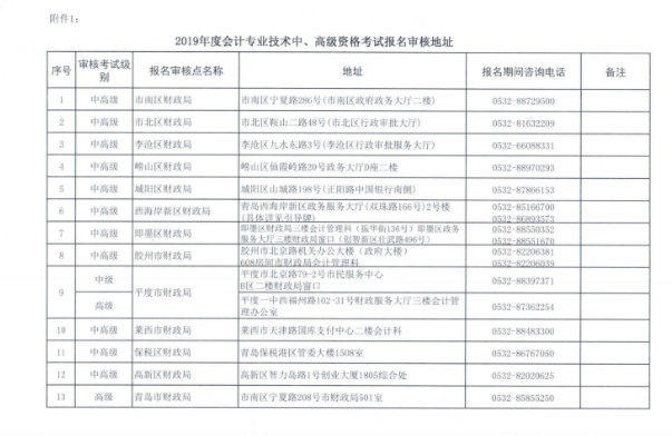 青岛市财政局:2019年中级会计职称考试报名通知