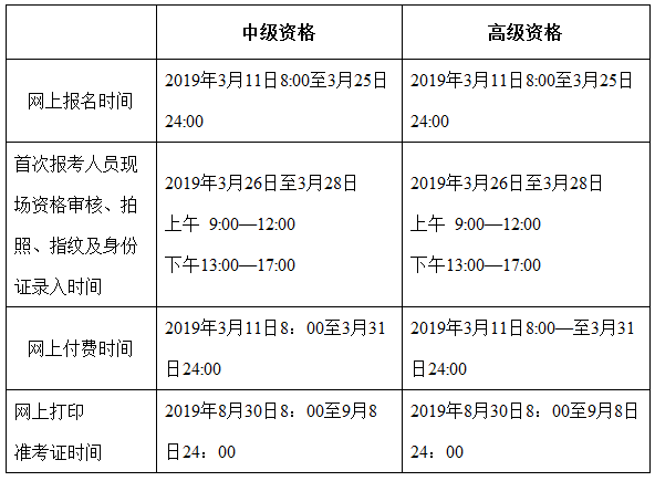 2019年北京中级会计职称考试报名入口