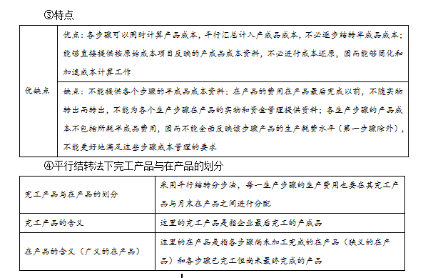 初级会计实务 初级会计实务考点 初级会计