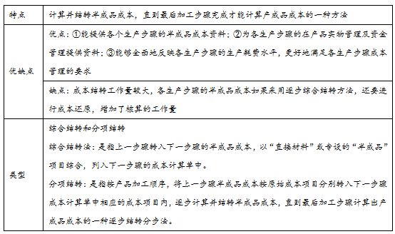 初级会计实务 初级会计实务考点 初级会计