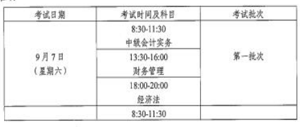 中山2019年中级会计职称考试报名通知