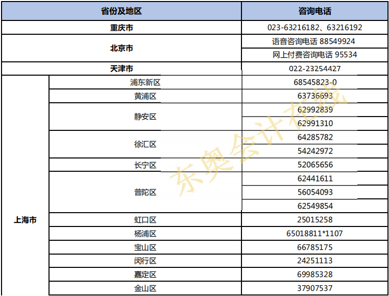 2019初级会计